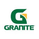 Granite Construction Inc. Share Price
